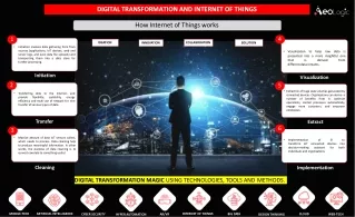 digital transformation and internet of things