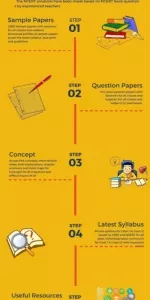 NCERT Solutions for Class 3 to 12. Get Free CBSE NCERT Solutions - slide 1