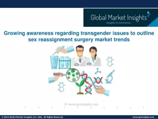 Sex Reassignment Surgery Market statistics and research analysis released in latest report