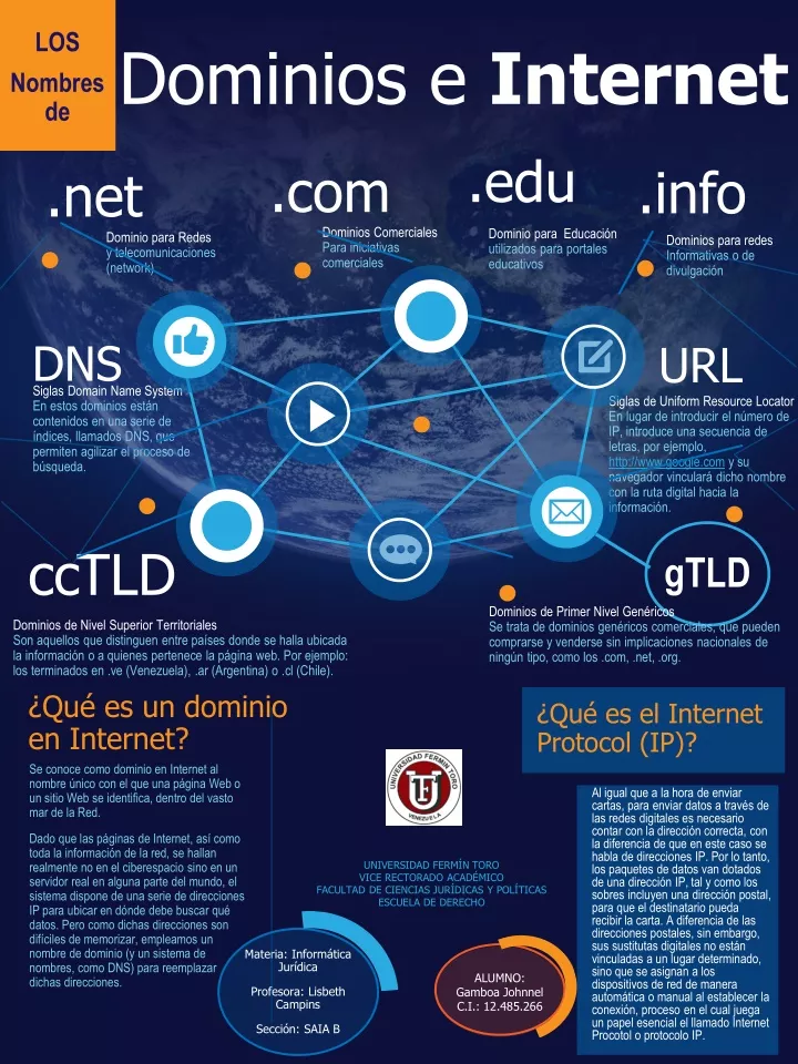 dominios e internet