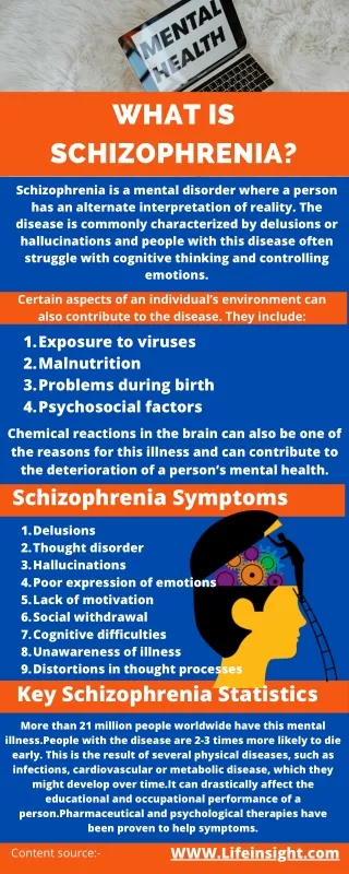 What is Schizophrenia? and what is Schizophrenia Symptoms ? | Life in Sight