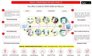 digital transformation and covid 19