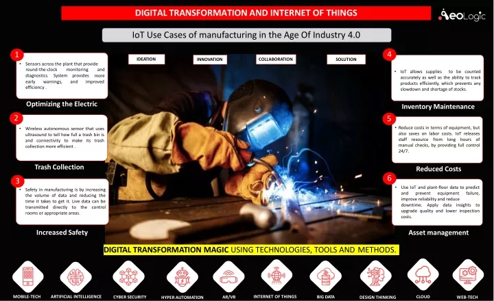 digital transformation and internet of things