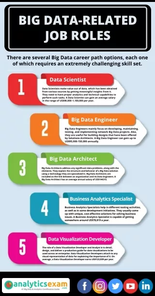 big data related job roles
