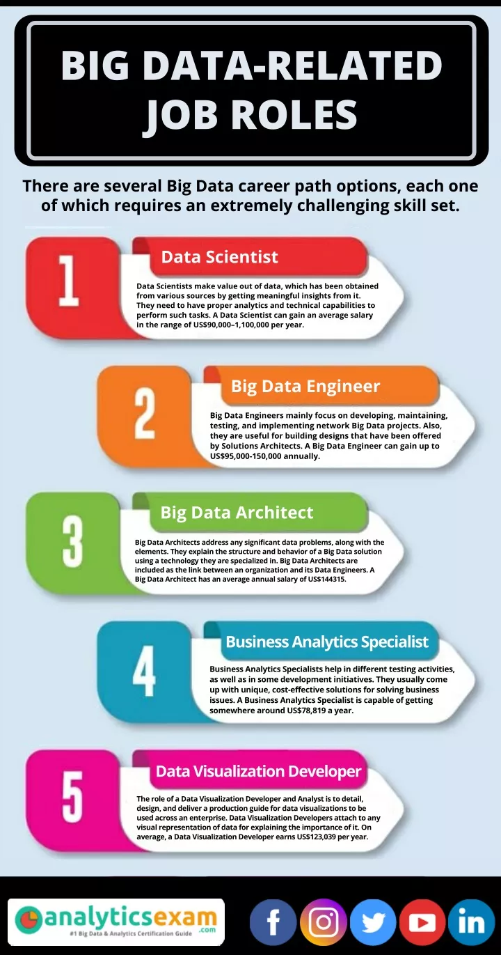big data related job roles