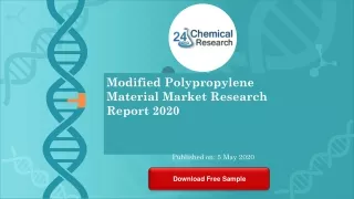 modified polypropylene material market research