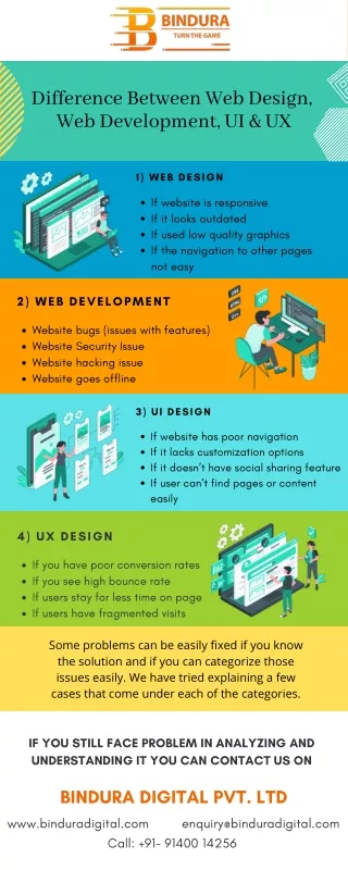 Difference Between Web Design, Web Development, UI, UX - Bindura Digital Marketing