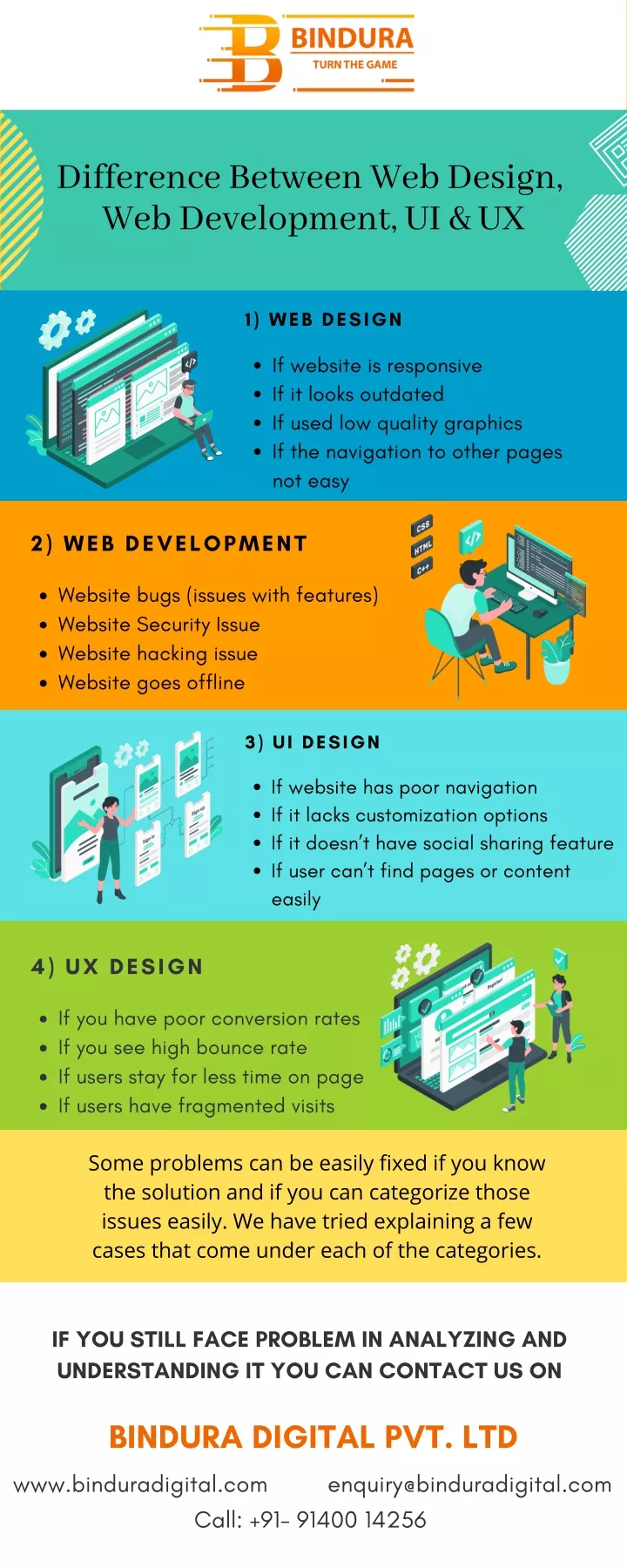 difference between web design web development