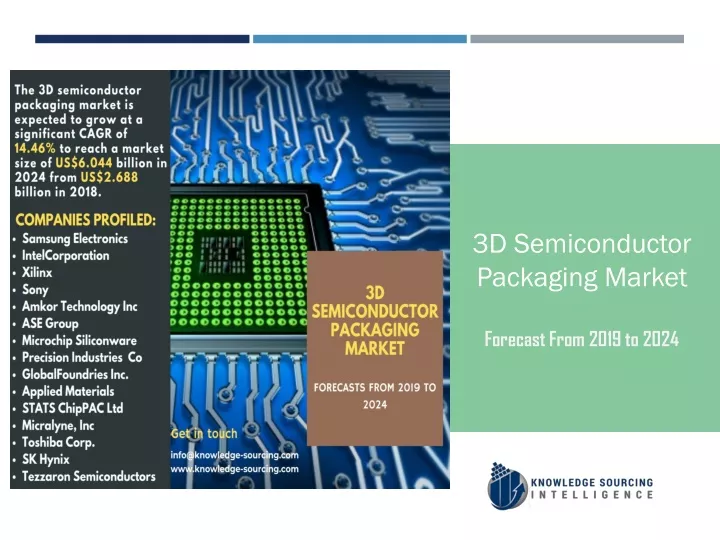 3d semiconductor packaging market forecast from