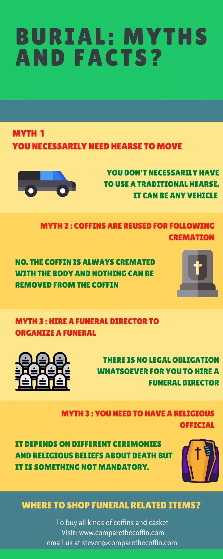burial myths and facts
