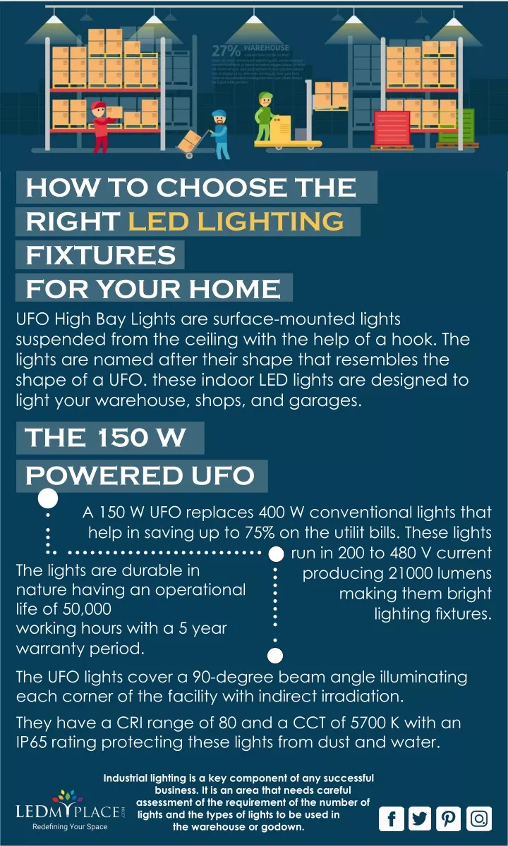 how to choose the right led lighting fixtures