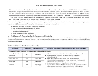 Md emerging labeling regulations