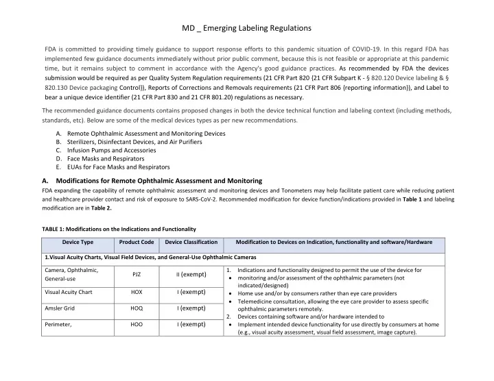 md emerging labeling regulations