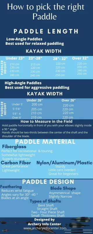How to pick the right paddle [Infographic]