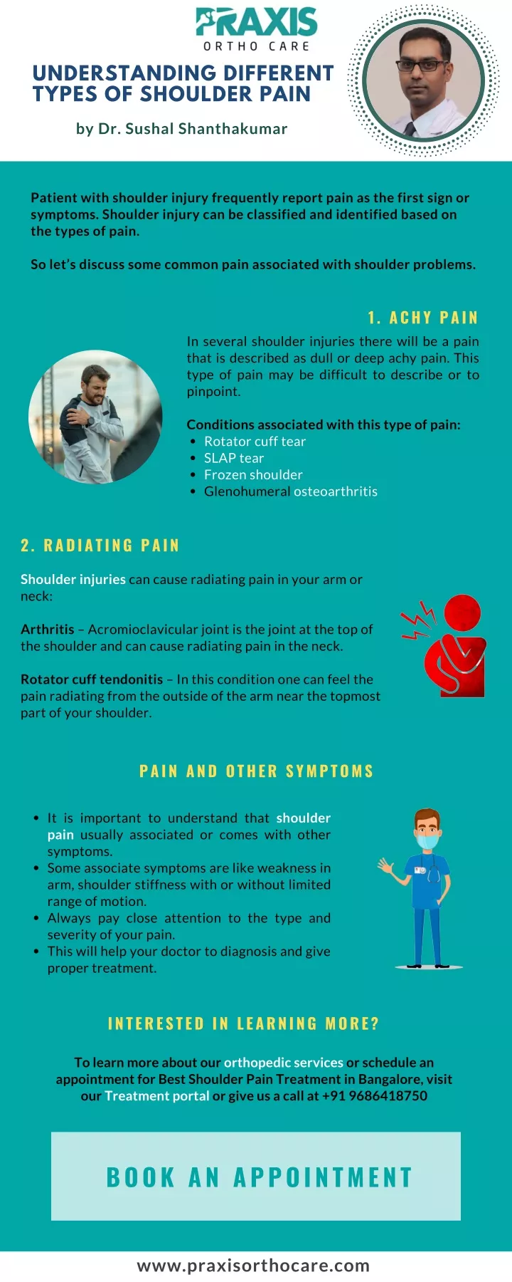 understanding different types of shoulder pain