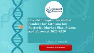 covid 19 impact on global binders for lithium