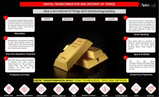 digital transformation and internet of things