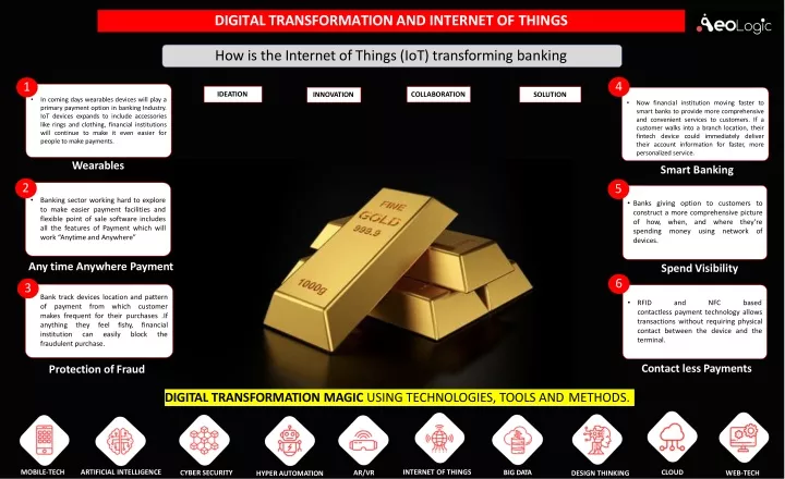 digital transformation and internet of things