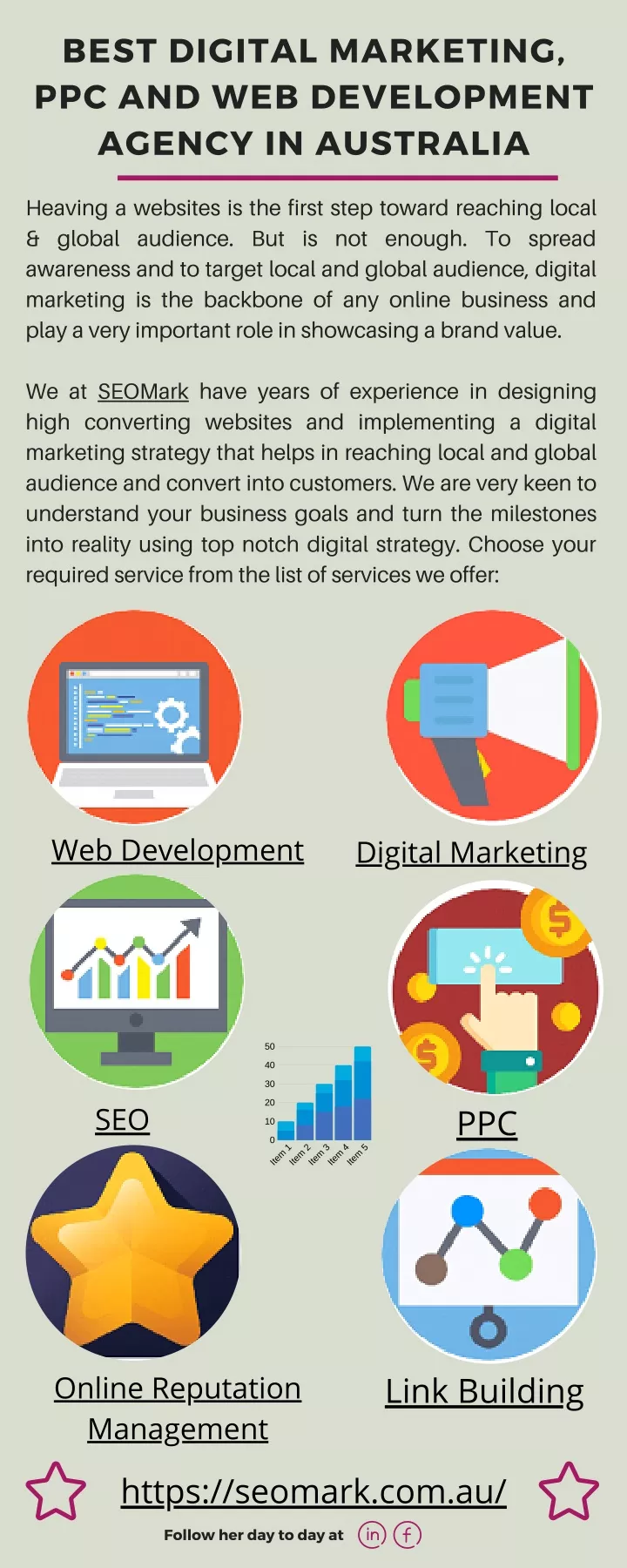 best digital marketing ppc and web development