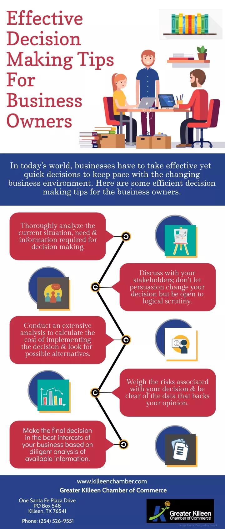 effective decision making tips for business owners