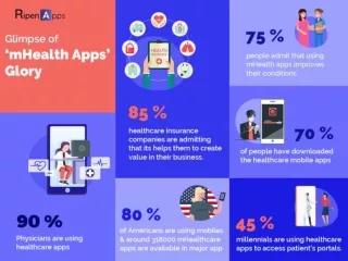 Glimpses of mHealth Apps Glory