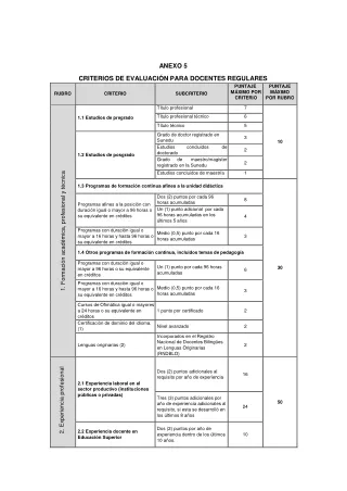 ANEXO 5 EVALUACION CURRICULAR