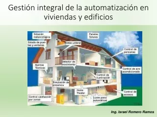 Gestión integral de la automatización en viviendas y edificios