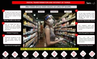 digital transformation and internet of things