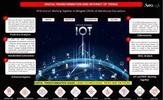 digital transformation and internet of things