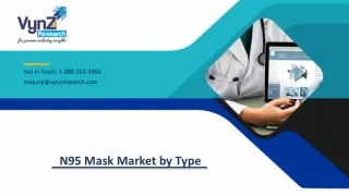 Global N95 Mask Market by Type –  Analysis and Forecast (2019-2025)