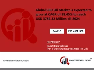 Global CBD Oil Market is expected to grow at CAGR of 38.45% to reach USD 3782.32 Million till 2024