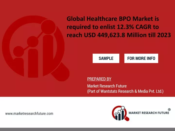 global healthcare bpo market is required