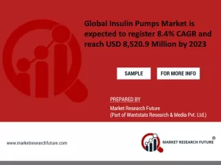 Global Insulin Pumps Market is expected to register 8.4% CAGR and reach USD 8,520.9 Million by 2023