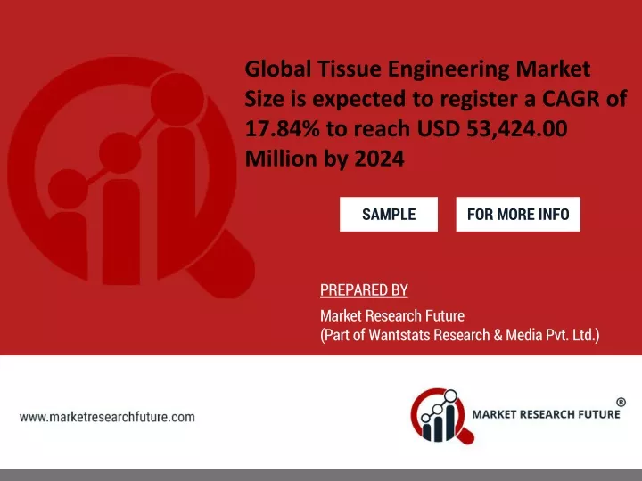 global tissue engineering market size is expected