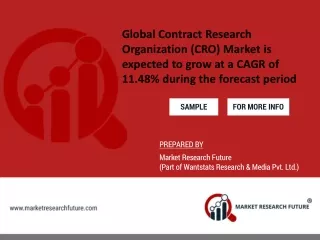 Contract Research Organization (Cro) Market is expected to grow at a robust 11.48% CAGR over the forecast period from 20