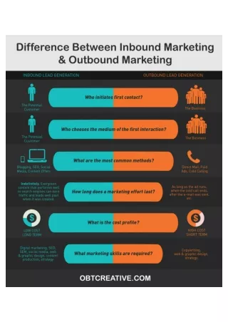 House of Inbound and Outbound Marketing | OBT Creative