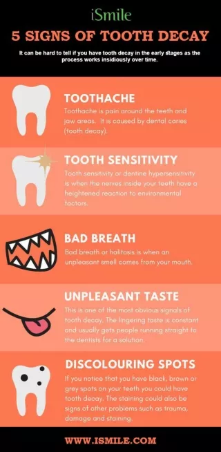 Tooth Decay Symtoms and Cure | iSmile