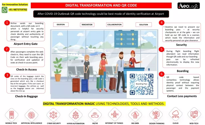 digital transformation and qr code