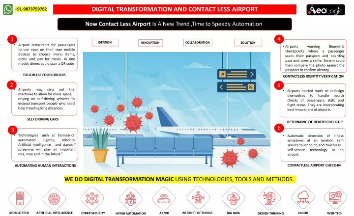 digital transformation and contact less airport