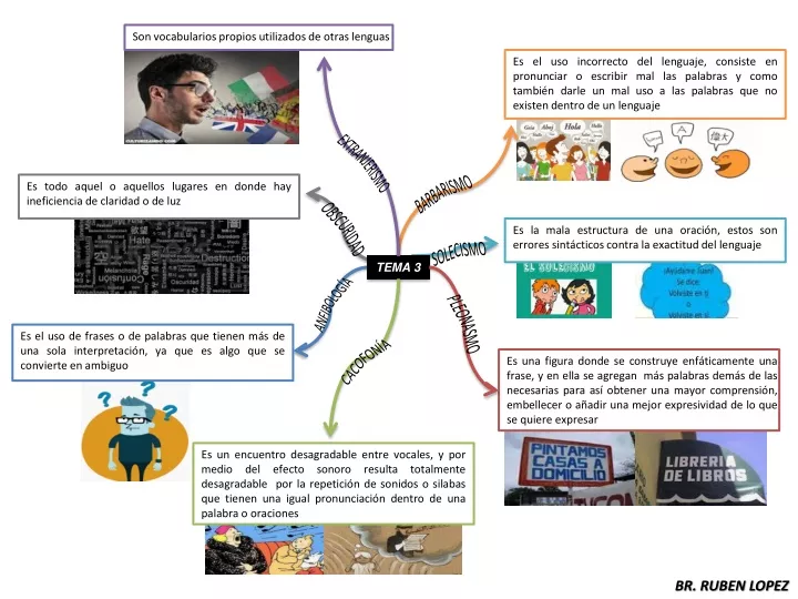 son vocabularios propios utilizados de otras