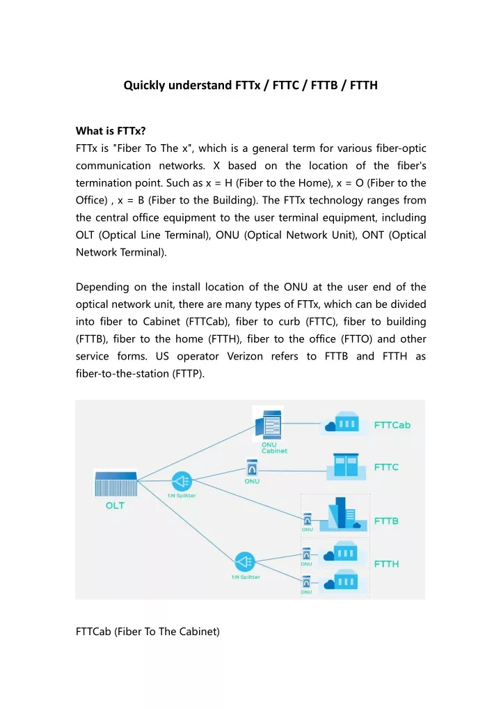 quickly understand fttx fttc fttb ftth