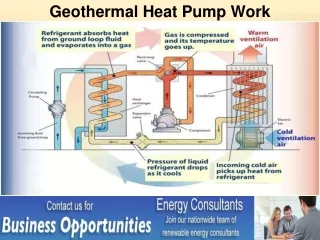 geothermal heat pump work