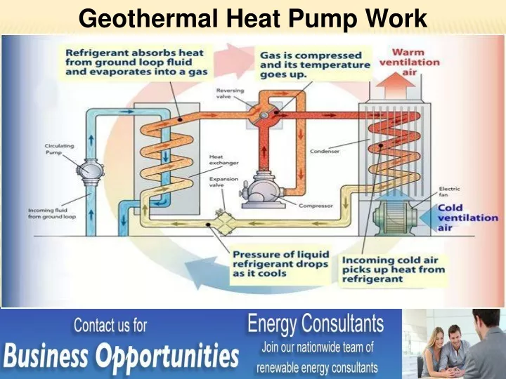 geothermal heat pump work