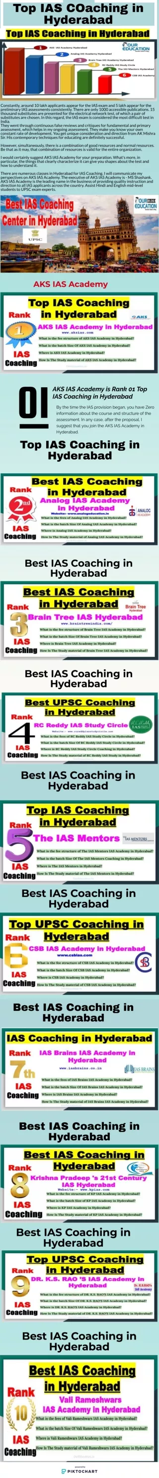 Best IAS Coaching in Hyderabad