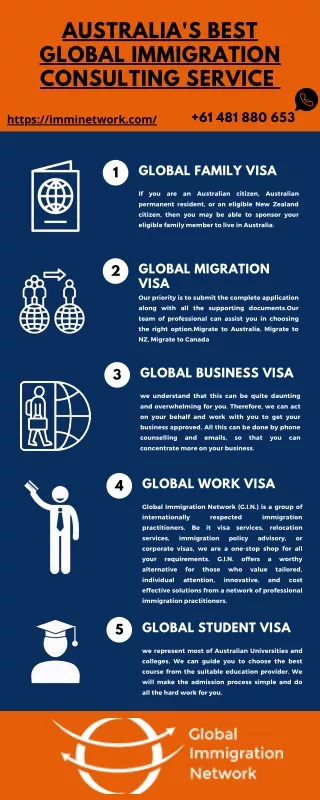 Australia's Best Global Immigration Consulting Service