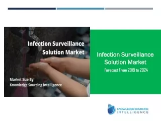 Market Size of Infection Surveillance Solution Market by Knowledge Sourcing