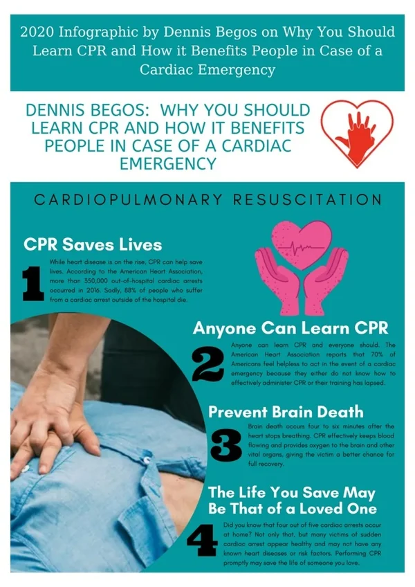 2020 Info-graphic by Dennis Begos on Why You Should Learn CPR and How it Benefits People in Case of a Cardiac Emergency