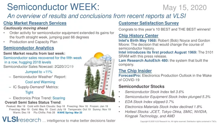semiconductor week may 15 2020 an overview