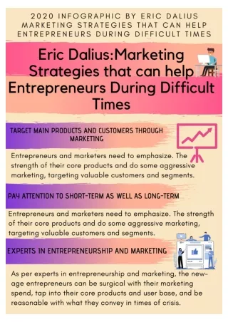 2020 Info-graphic by Eric Dalius Marketing Strategies That Can Help Entrepreneurs During Difficult Times