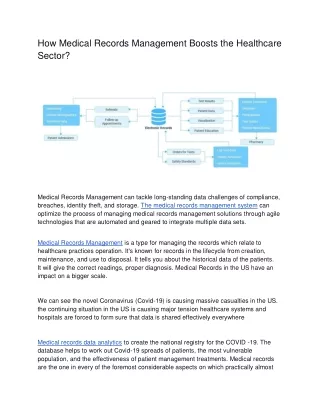 how medical records management boosts